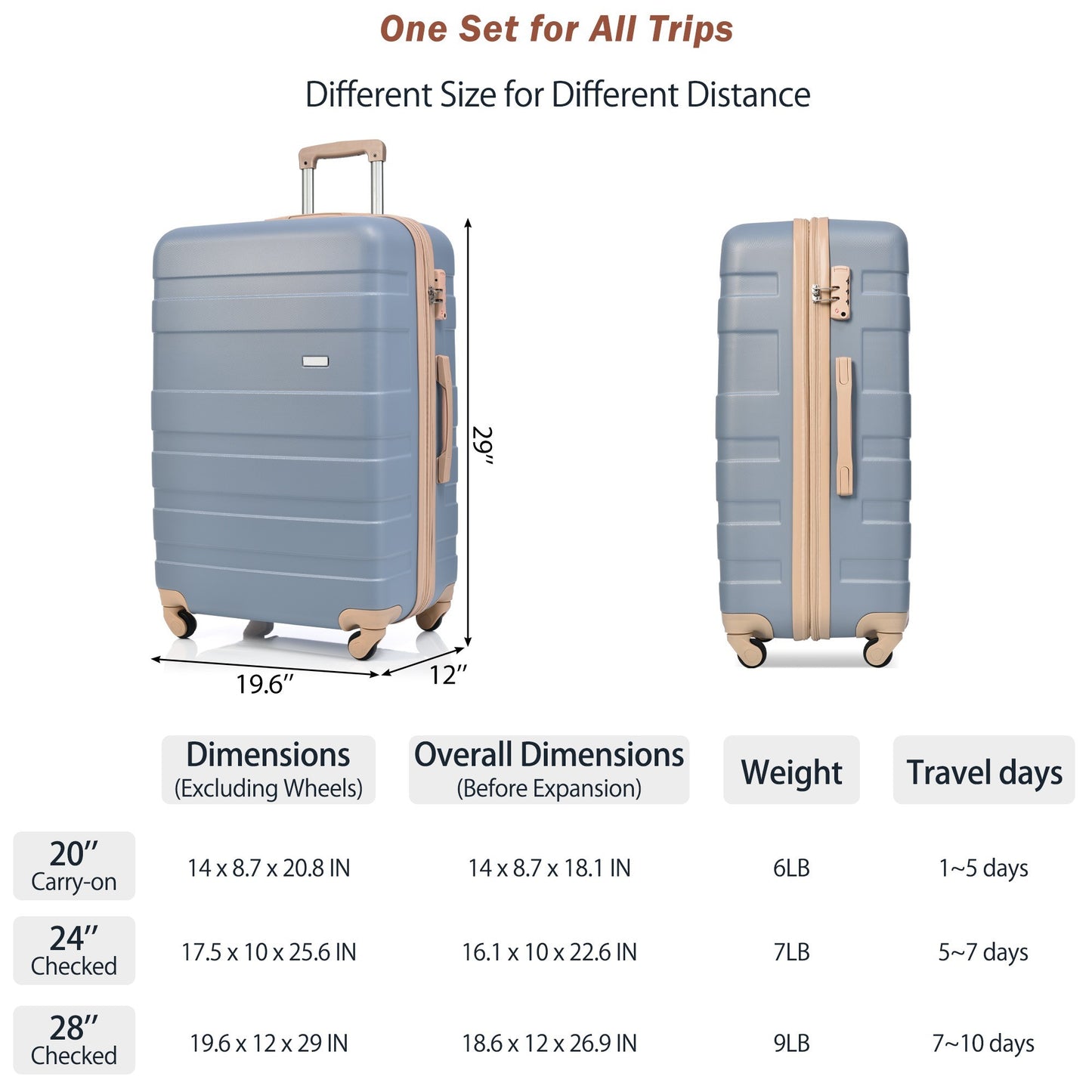 Luggage Sets New Model Expandable ABS Hardshell 3pcs Clearance Luggage Hardside Lightweight Durable Suitcase sets Spinner Wheels Suitcase with TSA Lock 20''24''28''( Light Blue)