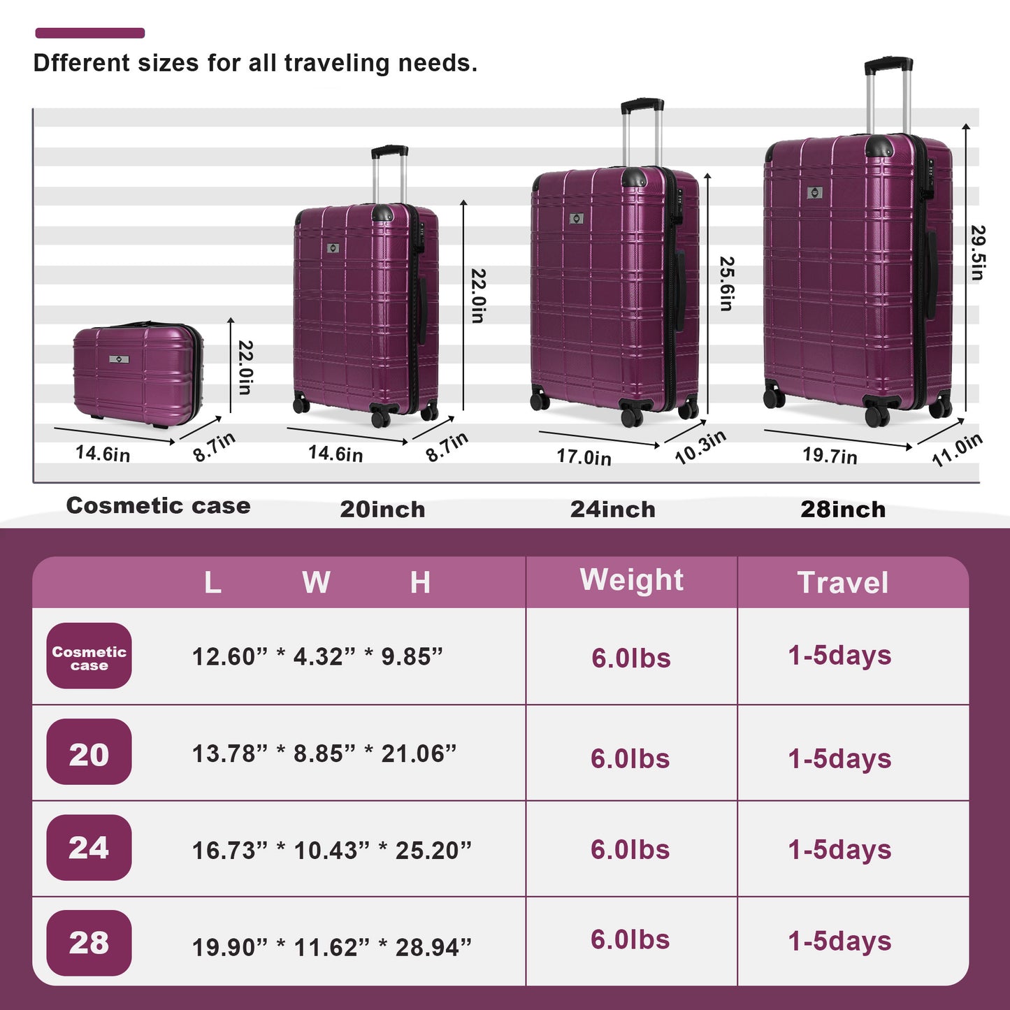 Luggage Sets ABS+PC Hardshell 4pcs  Luggage Hardside Lightweight Durable Suitcase sets Spinner Wheels Suitcase with TSA Lock (12/20/24/28),Purple