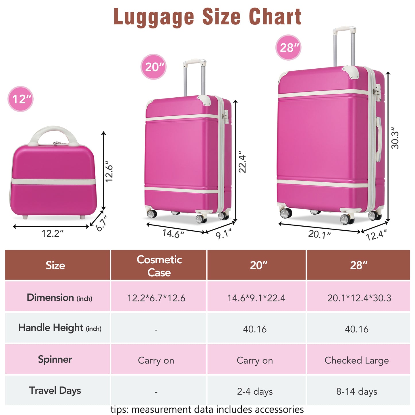 Hardshell Luggage Sets 3 Pieces 20"+28" Luggages and Cosmetic Case Spinner Suitcase with TSA Lock  Lightweight,Pink