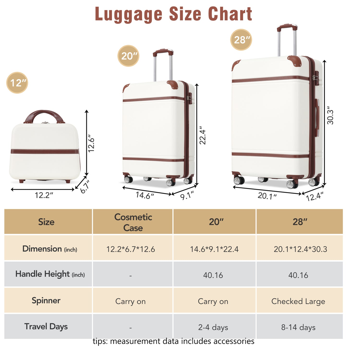 Hardshell Luggage Sets 3 Pieces 20"+28" Luggages and Cosmetic Case Spinner Suitcase with TSA Lock  Lightweight,White