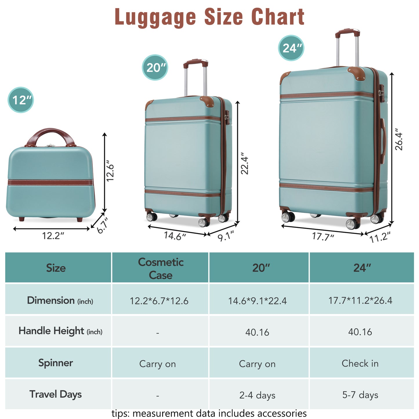 Hardshell Luggage Sets 3 Pieces 20"+24" Luggages and Cosmetic Case Spinner Suitcase with TSA Lock  Lightweight,Green