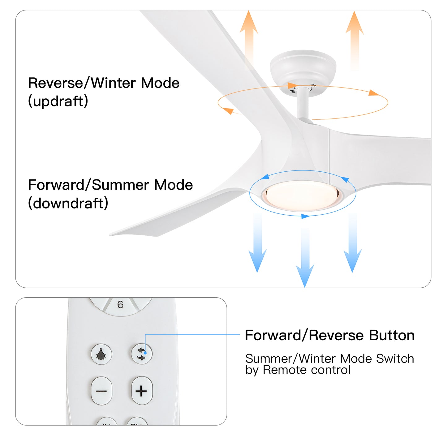 56 In.Intergrated LED Ceiling Fan with White ABS Blade