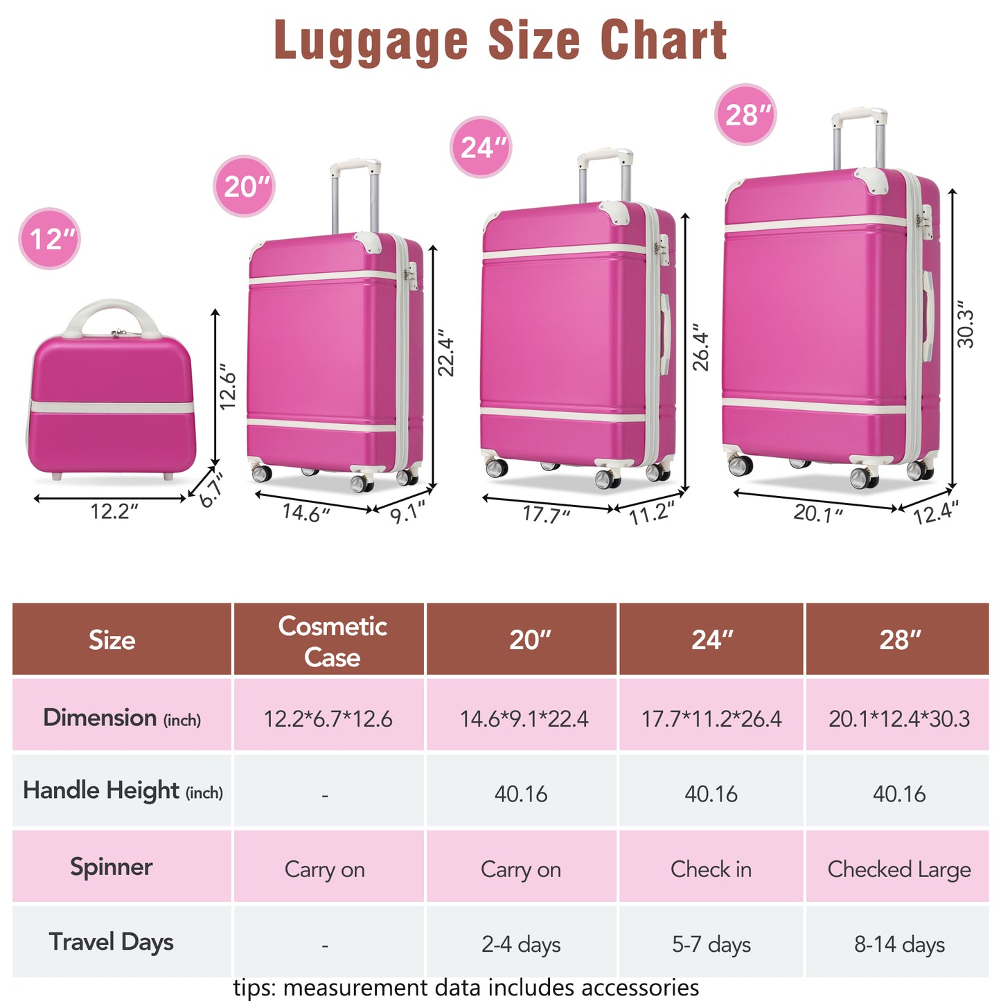 Hardshell Luggage Sets 4 Pieces 20"+24"+28" Luggages and Cosmetic Case Spinner Suitcase with TSA Lock  Lightweight