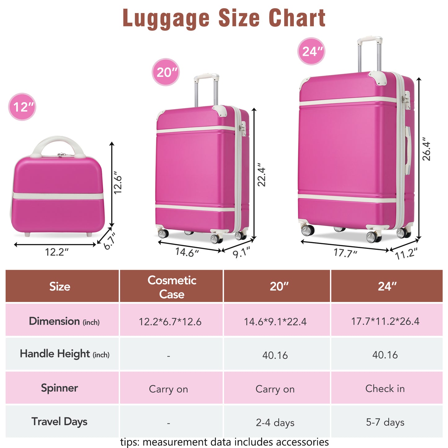 Hardshell Luggage Sets 3 Pieces 20"+24" Luggages and Cosmetic Case Spinner Suitcase with TSA Lock  Lightweight,Pink