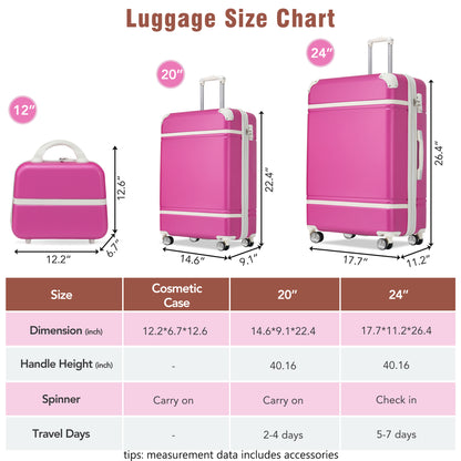 Hardshell Luggage Sets 3 Pieces 20"+24" Luggages and Cosmetic Case Spinner Suitcase with TSA Lock  Lightweight,Pink