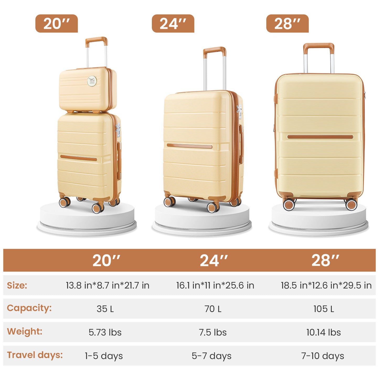 Luggage Sets 4 Piece(14/20/24/28) PP Lightweight & Durable Expandable suitcase