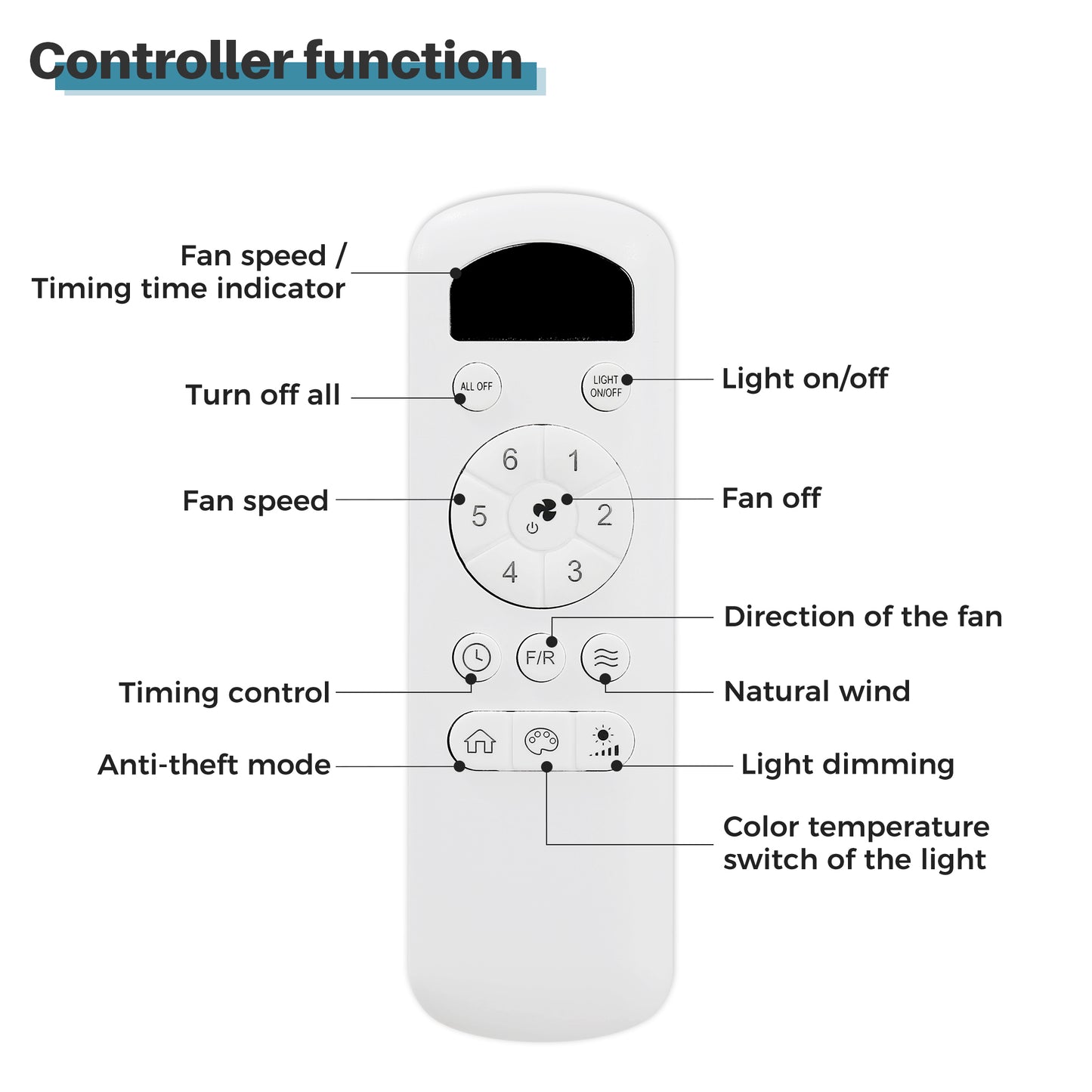 42 Inch Ceiling Fan with Light and Remote Cotnrol 6 Speeds DC Reversible Motor